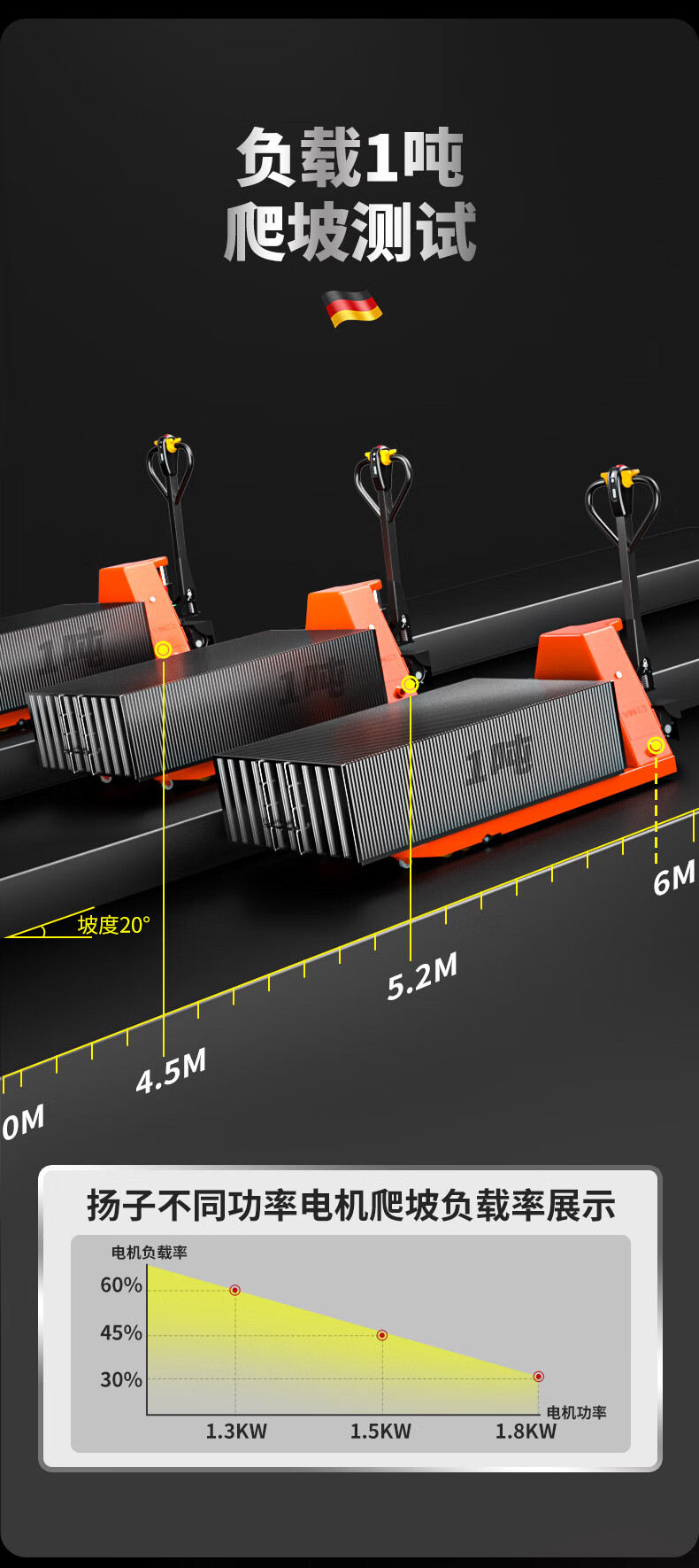 揚(yáng)子電動地牛YZ-EPT(圖6)